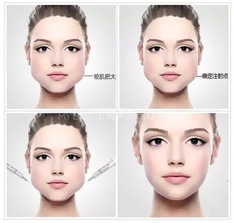 “”与“瘦脸”,一定要搞清楚!