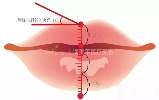 能够当女神,何必做屌丝?